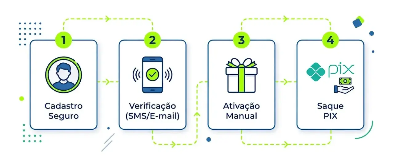 Como Ativar 10 Giros Grátis Como Ativar 10 Giros Grátis