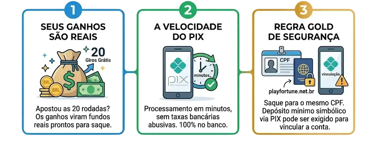 Saques e Pagamentos Saques e Pagamentos
