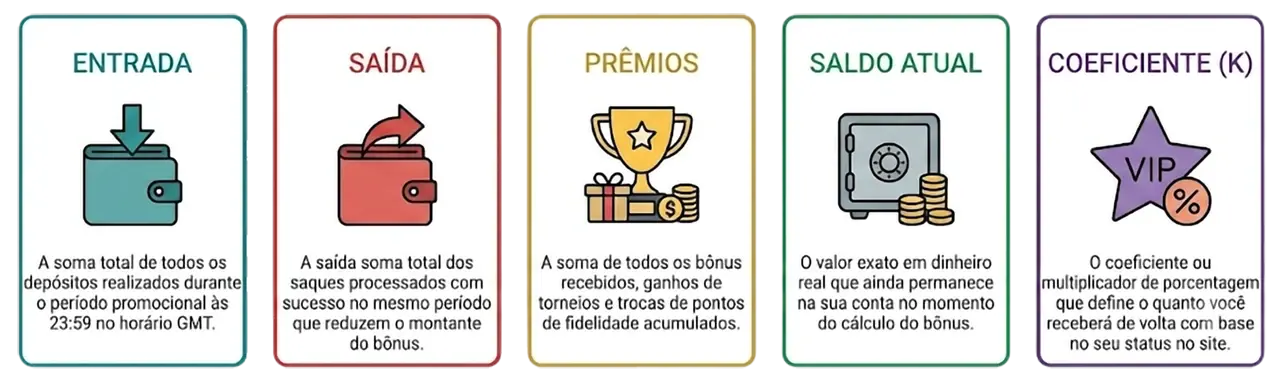 A Matemática por Trás do Retorno A Matemática por Trás do Retorno