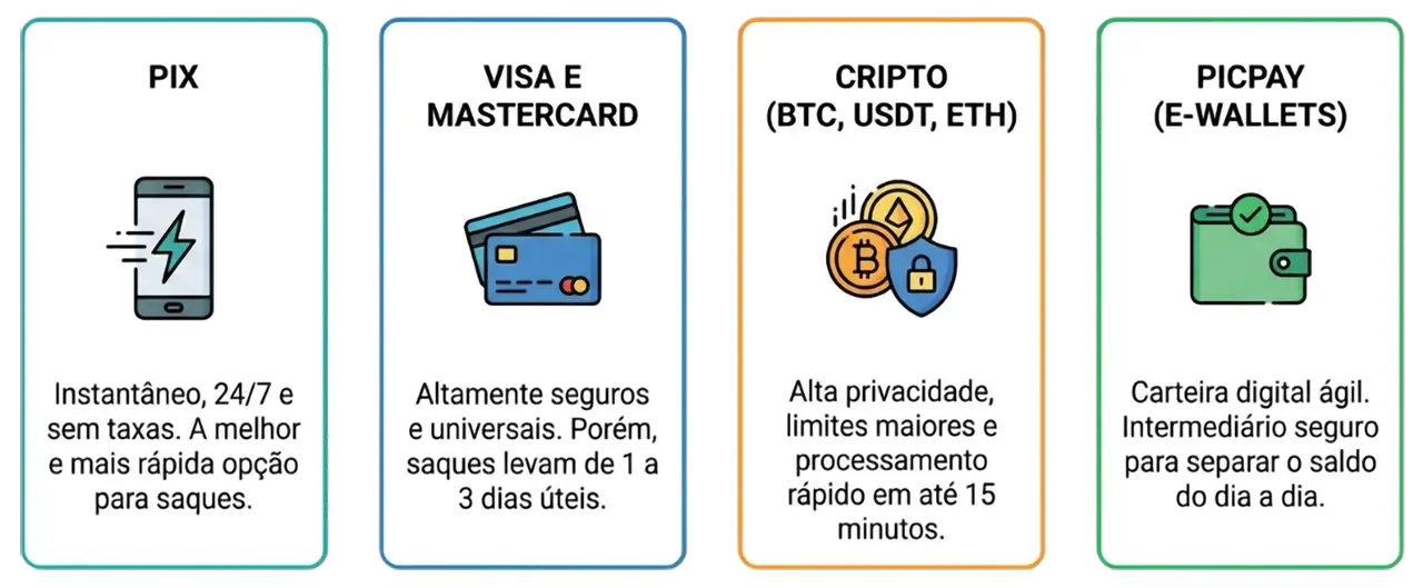 Sistemas de Pagamento Sistemas de Pagamento