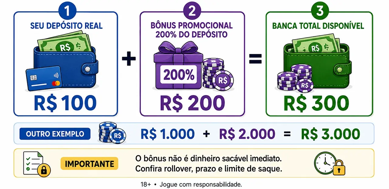 Como funciona o 200 casino bonus Como funciona o 200 casino bonus