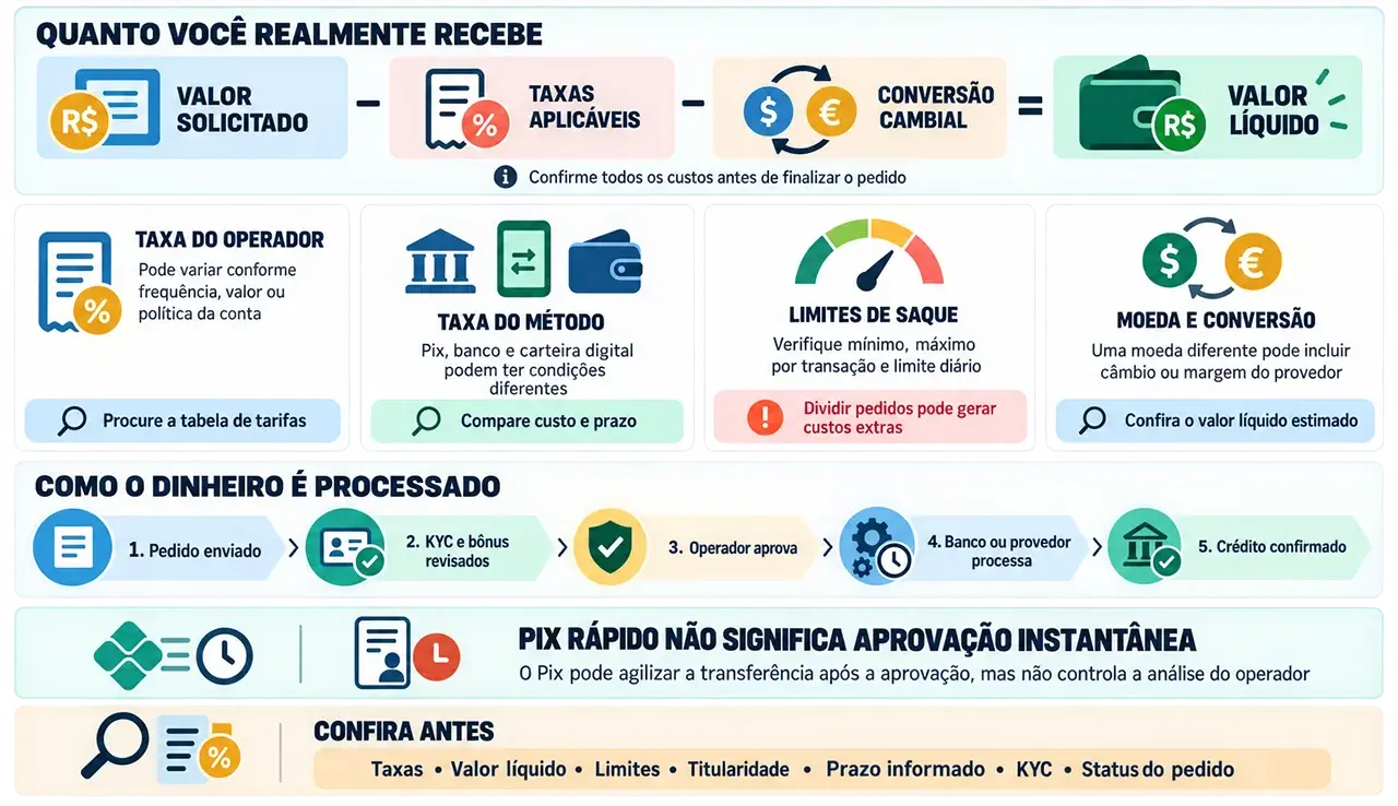Visão complementar sobre custos e operação financeira